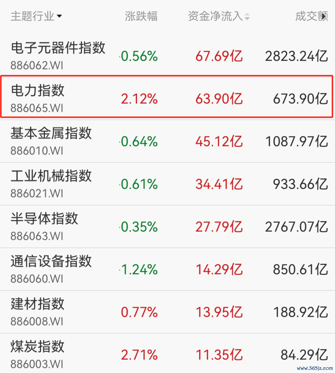 数据开始：Wind，放弃2026年5月28日